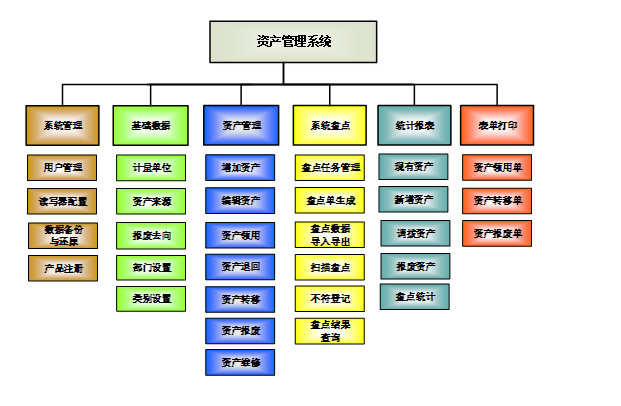 RFID資產管理設備 RFID標簽